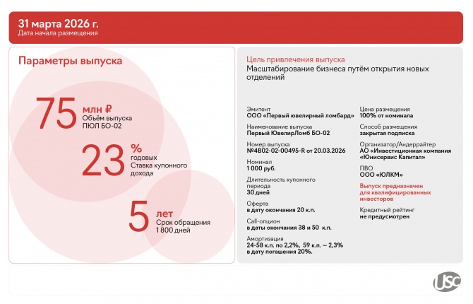 «Первый ювелирный ломбард» 31 марта размещает второй облигационный выпуск «Первый ювелирный ломбард» 31 марта размещает второй облигационный выпуск